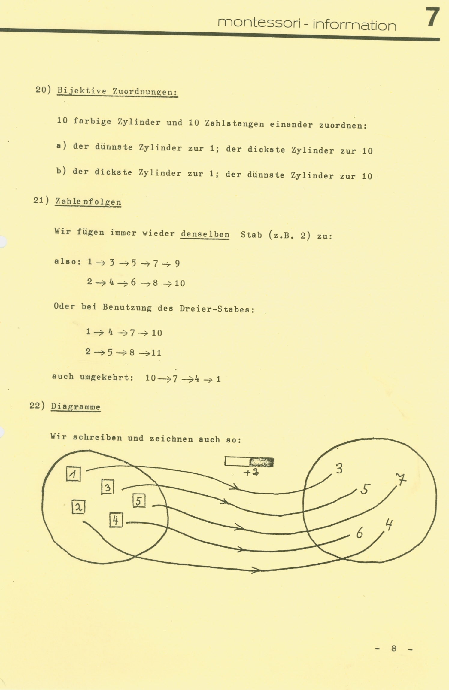 Montessori-Info7